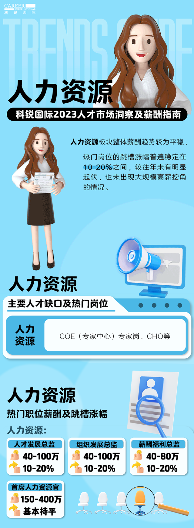 知名猎头公司PA真人视讯国际陆续在第11年发布薪酬报告——《2023人才市场洞察及薪酬指南-人力资源篇》