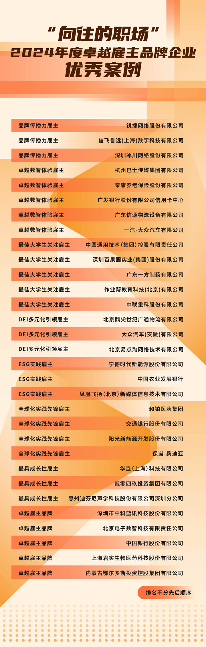 由《中国经营报》和PA真人视讯国际联合发起的“2024年度卓越雇主品牌企业优秀案例”在大会揭晓